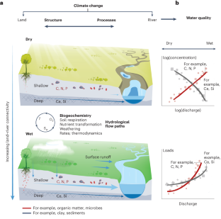 climate change definition research paper