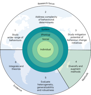 consumer behaviour research sciences