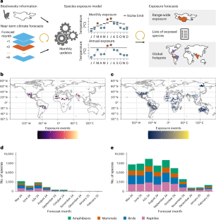 生物多様性の極端高温曝露を予測する世界初の早期警戒システム（New Global Early Warning System Forecasts Biodiversity Exposure to Extreme Heat）