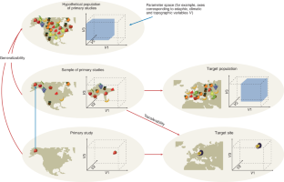 quantitative research generalization