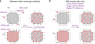 research proposal on quantum dots