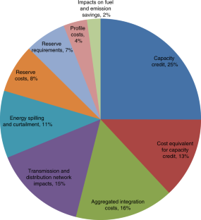 literature review of alternative energy