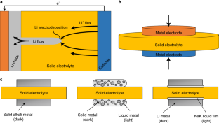 Semi-solid alkali metal electrodes enabling high critical current densities  in solid electrolyte batteries | Nature Energy