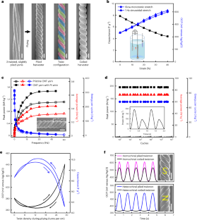 extended data figure 1