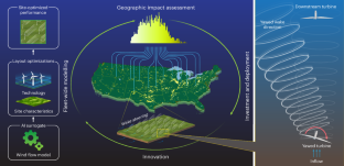 NRELの人工知能研究が風力産業への恩恵を明らかにする(NREL’s Artificial Intelligence Work Reveals Benefits to Wind Industry)