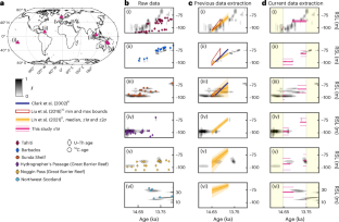 氷河期後の急激な海面上昇の再構築研究（New research helps reconstruct sudden, dramatic sea level rise after last ice age）