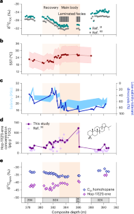 5600万年前の北極海が地球温暖化を加速させた仕組みを解明（Arctic Ocean Amplified Global Warming 56m Years Ago, Research Says）