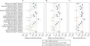 replication experimental economics