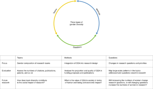 research questions about gender roles