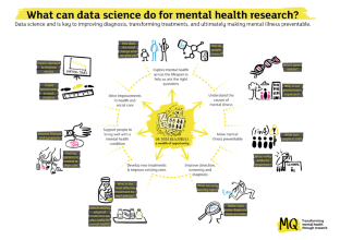 quantitative research helps doctors improve people's mental health