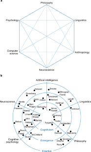 cognitive science college essay