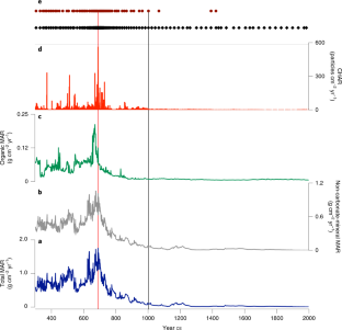 download vortex dominated flows analysis and