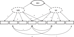 research hypothesis on mental health