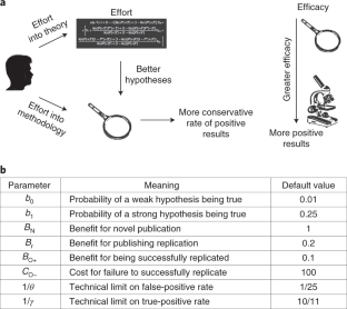 good behavior hypothesis