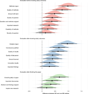 research report quality