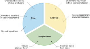 qualitative research methodology for social sciences