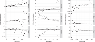 research articles on identity