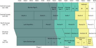 article with hypothesis