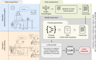 心にあることを言えば、AIはあなたがどんな人間かを知ることができます(Say what&rsquo;s on your mind, and AI can tell what kind of person you are)
