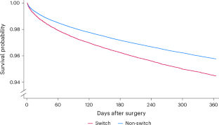 手術中のタスク切替が移植手術リスクを増加させると判明（Task switching raises risk in transplant surgeries）