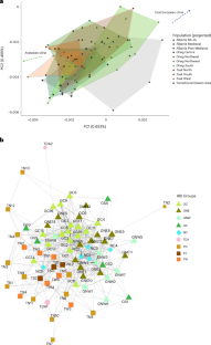 extended data figure 6
