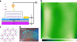 電子正孔結晶でコンピューティング技術の新境地を開く(Breaking new ground for computing technologies with electron-hole crystals)