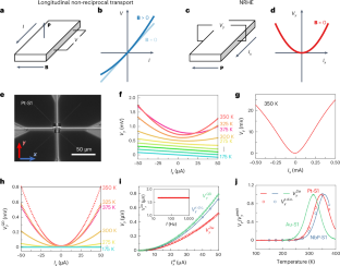 室温電気制御が将来の技術開発を過熱させる可能性(Room temperature electrical control could heat up future technology development)