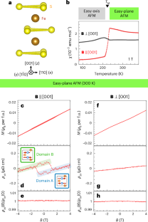extended data figure 2