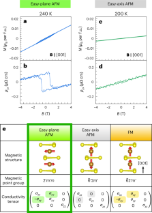extended data figure 3
