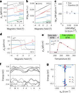 extended data figure 4