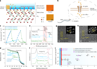 extended data figure 1