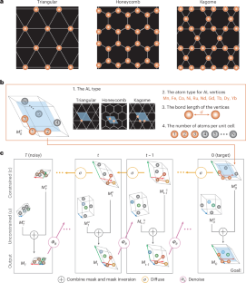 生成AIで画期的材料を設計する新手法を開発（New tool makes generative AI models likely to create breakthrough materials）