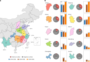 H9N2鳥インフルエンザの脅威に関する遺伝的鍵を解明(Researchers Uncover Genetic Keys to the Increasing Threat of H9N2 Avian Influenza)