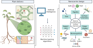 研究者が農業を改善するためのナノテクノロジー手法を検討(Researchers examine nanotechnological methods for improving agriculture)
