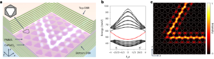 小さな装置が大きな物理学的発見とより良いレーザーにつながる可能性(How a Tiny Device Could Lead to Big Physics Discoveries and Better Lasers)