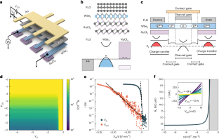 量子領域とのコンタクト(Making Contact With the Quantum Realm)