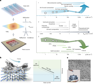 新しい熱インターフェース材料がエネルギー消費の多いデータセンターを冷却する可能性(New Thermal Interface Material Could Cool Down Energy-Hungry Data Centers)