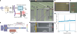 マイクロ波と光量子ビットの架け橋となる低ノイズ変換器を開発（Low-Noise Transducers to Bridge the Gap Between Microwave and Optical Qubits）