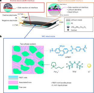 バッテリーの不良診断技術が性能向上に貢献（Diagnosing a dud may lead to a better battery）