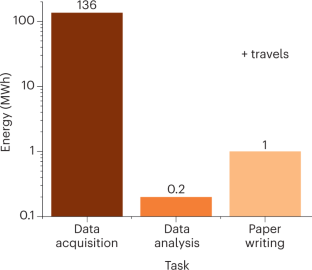 carbon footprint essay titles