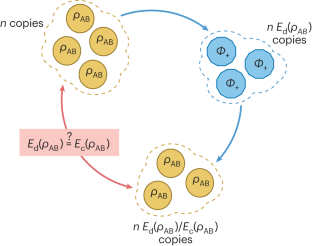 quantum hypothesis means
