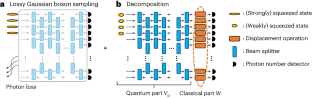 新しい古典アルゴリズムが量子コンピューティングの将来についての理解を深める(New Classical Algorithm Enhances Understanding of Quantum Computing’s Future)