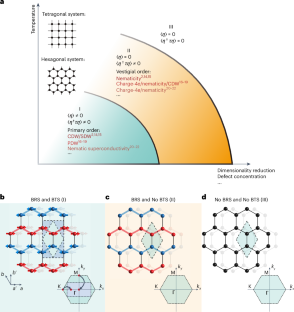 experimental laboratory meaning