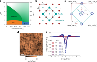 superconducting gap experiments