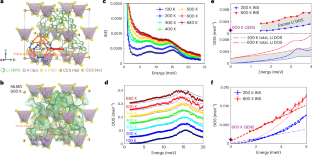 中性子でリチウムの流れを解明、固体電池の性能向上へ (Neutrons Reveal Lithium Flow Could Boost Performance in Solid-State Battery)