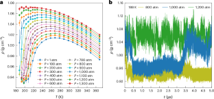 水の二重相構造の謎を解明（UC San Diego Team Uncovers Mystery of Water’s Hidden Dual Phases）