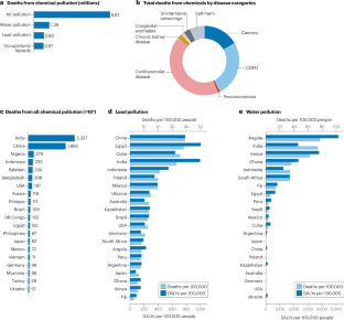 research articles on air pollution