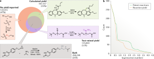 research studies on organic chemistry