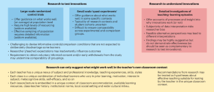 research in science education