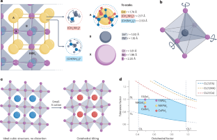 extended data figure 1